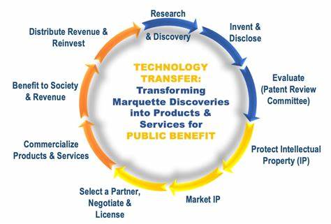 What is technology development and transfer?