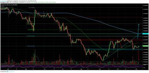 Crypto Today: Bitcoin, Ethereum and Ripple hold steady as US inflation cools slightly - FXStreet