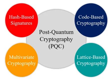 Google Outlines Implementation of NIST’s Post-Quantum Cryptography Standard - HPCwire