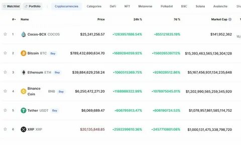 How to Buy Bitcoin - CoinMarketCap