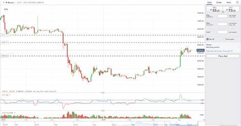 Top 3 Bitcoin, Ethereum, Ripple Price Analysis: BTC Faces Downside Risks, ETH and XRP Rebound - CoinGape