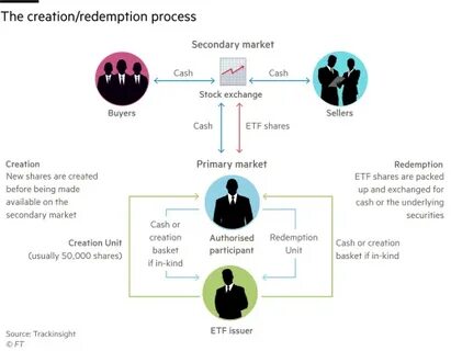 ETF Education: What Are Authorized Participants?