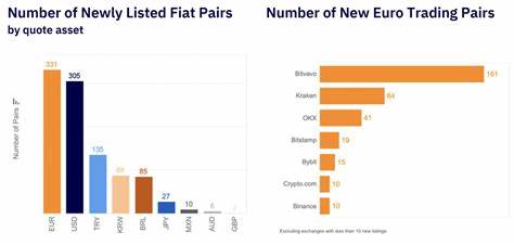  Competition heats up as crypto exchanges vie for European market 
