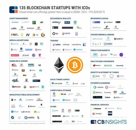 Has The Crypto Market Bottomed Out For 2024? Here Are The Cryptocurrencies That Will 10x Your Portfolio Before Year End: (AVAX), (ICP), (CUTO)