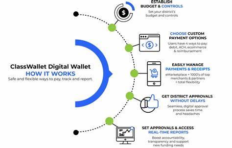 What Is a Digital Wallet and How Does It Work?