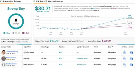 2 Small-Cap Stocks With Over 100% Upside Potential - MSN