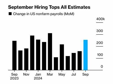 US economy blasts through expectations to add 147,000 jobs