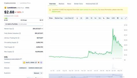 RWA Narrative Set For Second Rally: Top Real Estate Crypto Landshare (LAND) Goes Cross-Chain - 99Bitcoins