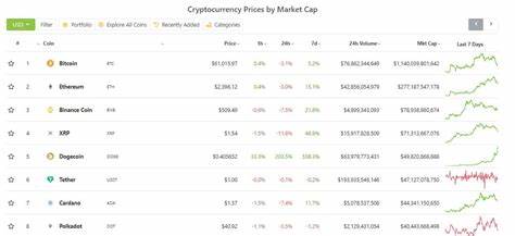 Cardano Surpasses $6 Billion in Daily Transactions – Could It Trump Tron’s TRX, Dogecoin, and XRP? - ZyCrypto