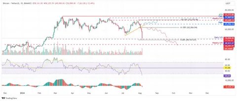 Bitcoin struggles below $50,000 amid rising Israel-Iran tensions and declining US economic activity - FXStreet