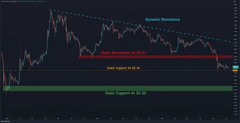 XRP Price Analysis: Bearish Momentum Continues as Key Support Levels Face Pressure - Binance