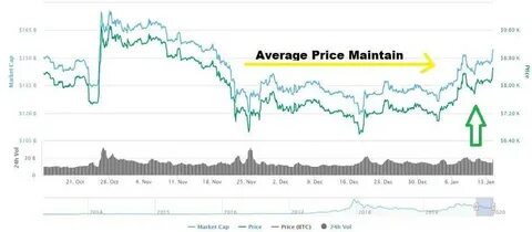 Will Bitcoin Rise Soon? Price Falls as EU-US Tariff Dispute Shakes Markets - Finance Magnates