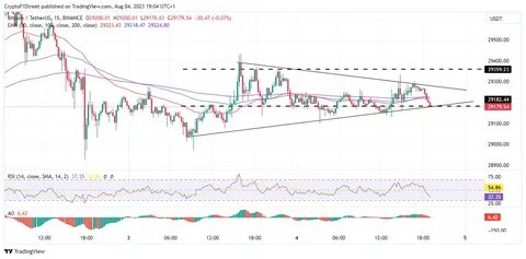 Top 3 Price Prediction Bitcoin, Ethereum, Ripple: BTC, ETH, and XRP brace for volatility amid Trump’s ‘Liberation Day’ - FXStreet