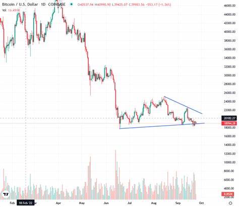 Bitcoin Sentiment Plummets To Neutral: Reversal Signal? - NewsBTC