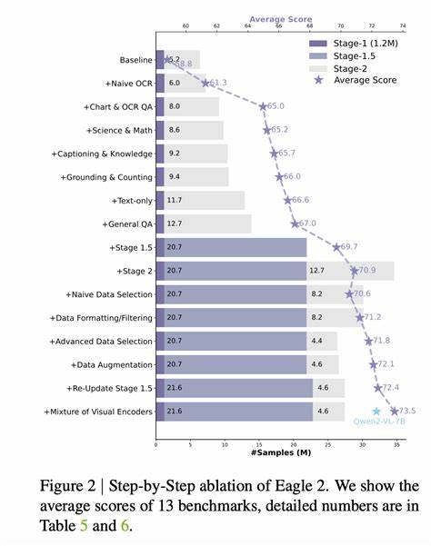 Achieving SOTA LongMemEval scores (80%) with RAG alone