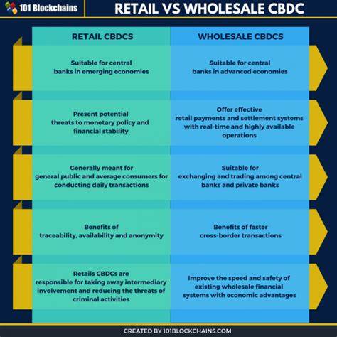 Australia sees greater benefits in wholesale CBDC, limits retail interest - crypto.news