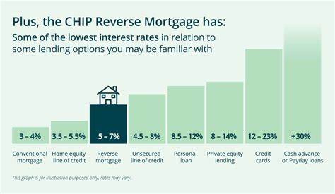 HELOC rates today, July 13, 2025: Home equity line of credit rates remain steady