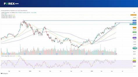 Why ‘nothing is stopping’ Nvidia stock to a new high after clearing this level