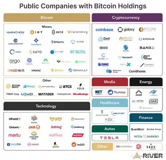 The Bitcoin Boom: 80 Public Companies Are Betting Big on BTC in 2025 - BeInCrypto