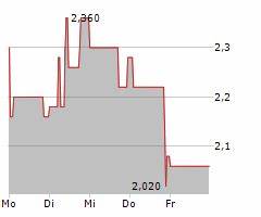 EQS-Adhoc: Samara Asset Group p.l.c. contemplates to issue a EUR 30 million bond