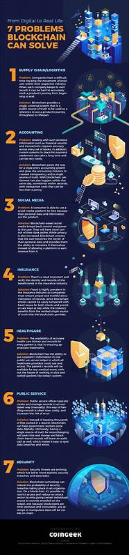 3 real-life problems that blockchain technology can solve - The Times of India
