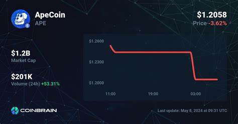 ApeCoin Price: APE Live Price Chart, Market Cap & News Today - CoinGecko Buzz