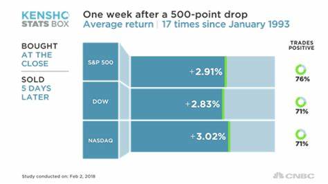 Dow tumbles more than 600 points, S&P 500 posts biggest loss since December as Trump says tariffs will proceed - CNBC