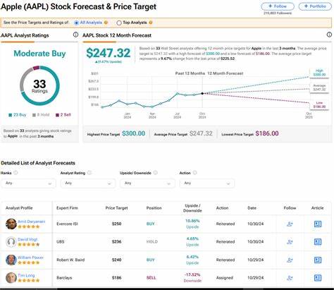 Wall Street Sticks With Apple (AAPL) as Earnings and AI Questions Loom
