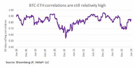 Crypto ETFs: Ether Not an Either/Or Story With Bitcoin - ETF Trends