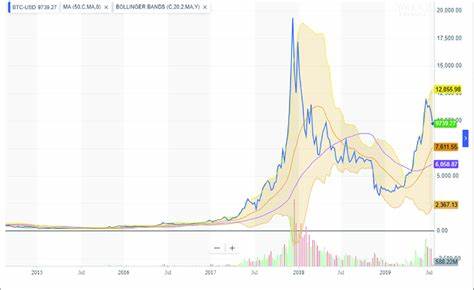 Bitcoin's 'Outside Day' Sets Stage for $70K, Altcoins Break Out: Technical Analysis - Yahoo Finance