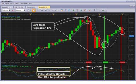 Best Forex Trading Strategies