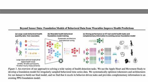 Foundation Models of Behavioral Data from Wearables Improve Health Predictions