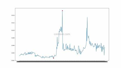 inSure DeFi Price: SURE Live Price Chart, Market Cap & News Today - CoinGecko Buzz
