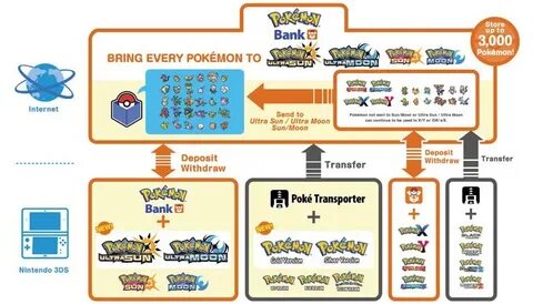 Pokemon Launches 'Digital Souvenirs' NFTs on Sui Blockchain via Pokemon HOME