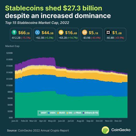 Top Stablecoins by Market Cap - CoinGecko Buzz