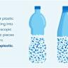 Glass Bottles Contain More Microplastics Than Plastic Ones