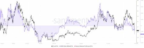 Ethereum (ETH) Price Flashes Death Cross After 25% Crash as MVRV Hits 2022 Levels - CoinGape