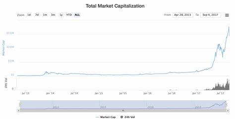 Cryptocurrencies have crashed 20% in two days - TechCrunch