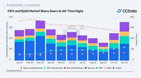 Crypto Price Check: Bitcoin Slightly Higher as Market Share Shrinks - TheStreet