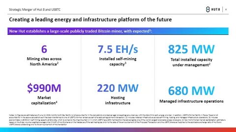 Hut 8 Mining: 3 Reasons Why Timing The Market Beats Time In The Market - Seeking Alpha