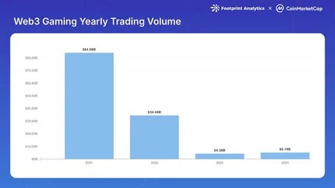 Web3 Gaming in 2024: Sidelined in the Crypto Boom? - CoinMarketCap
