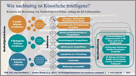 Neue Studie zeigt substanzielles Potenzial von Künstlicher Intelligenz für Schweizer Wirtschaft