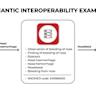 Meta Messaging Interoperability
