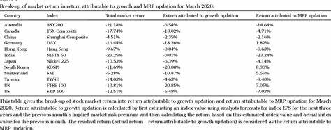 Global stock market meltdown: What caused it, who escaped it and who didn't? - National Post