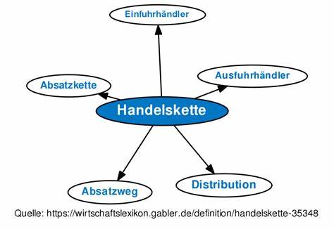 Eine hochspekulative Form des Handels, die schnelle Gewinne, aber auch erhebliche Verluste bringen kann