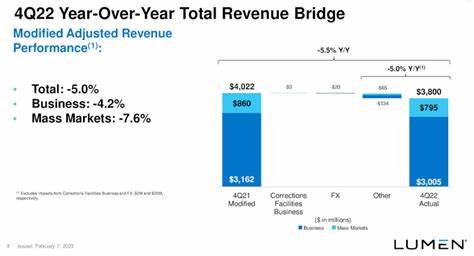 Uber: Why You Should Catch This Falling Knife (Upgrade) (NYSE:UBER) - Seeking Alpha
