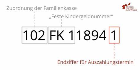 Kindergeld-Auszahlungstermine 2024: Wann wird das Geld ausgezahlt?