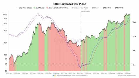  Bitcoin futures traders de-risk for FOMC, but Coinbase premium shows spot demand 