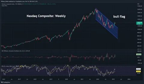 Nasdaq Shift To Round-The-Clock Stock Trading Partly Due to Crypto, Says Exchange Executive - CoinDesk