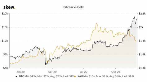 Geopolitical Stress Test for Bitcoin vs Gold: Price Performance 2016–2024 - CCN.com